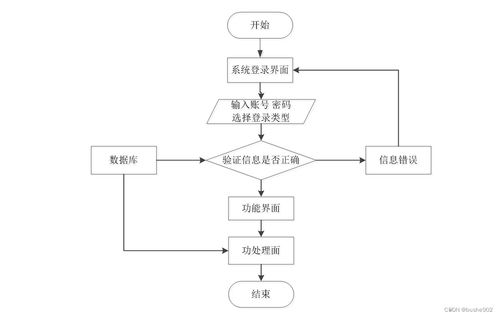 基于SSM框架的高校科研信息管理系統(tǒng)的設計與實現(xiàn)